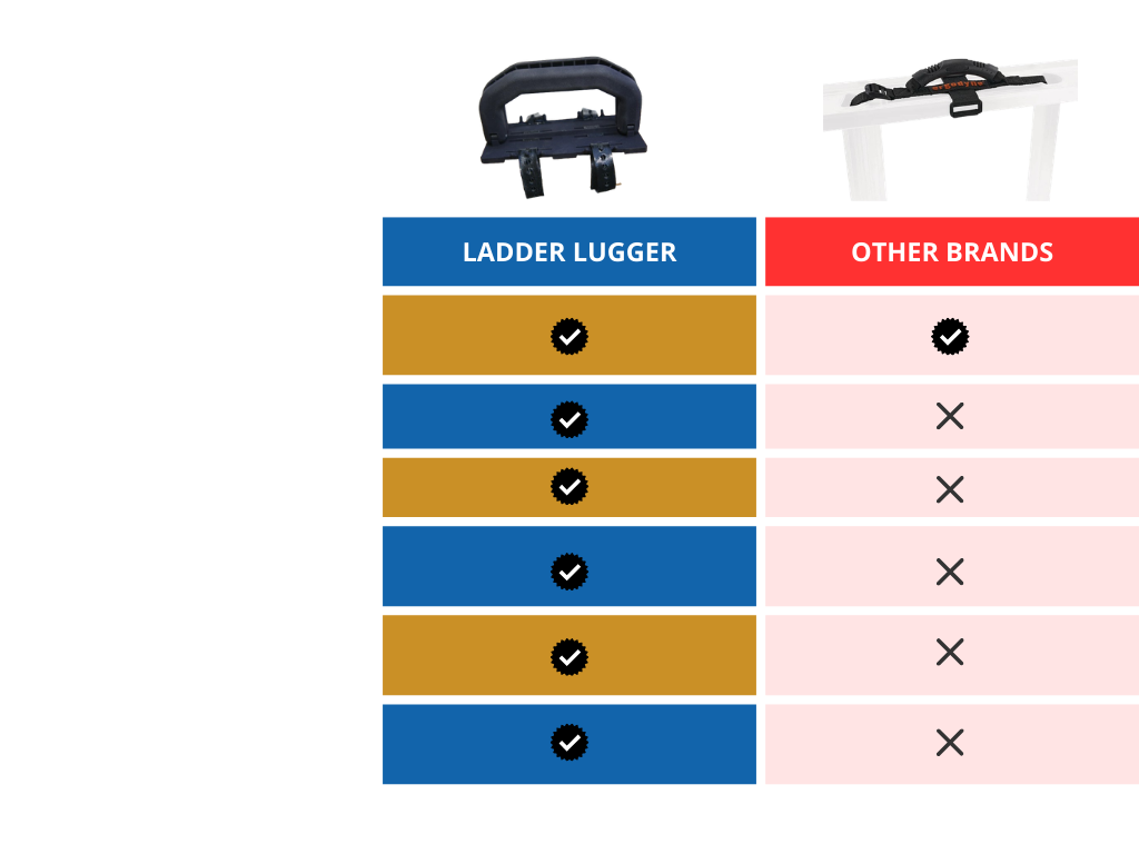 Engineered To Outperform